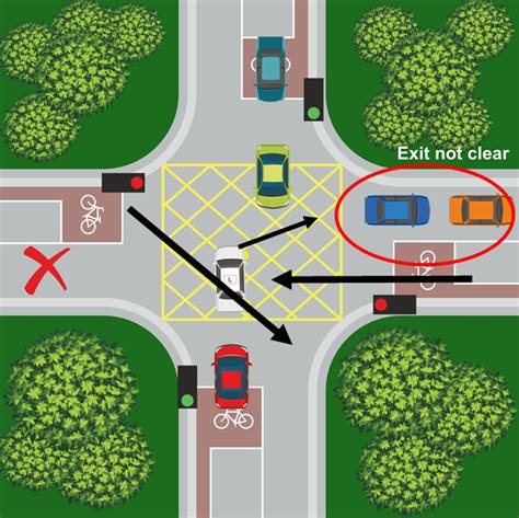 box junction minimum time stopped|yellow box junction rules.